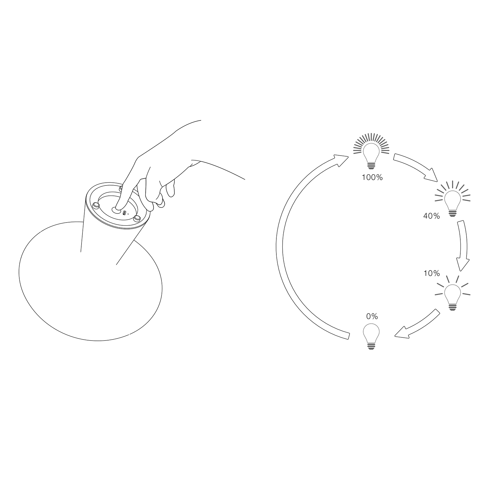 Gubi Obello Portable Table Lamp IP44 蕈狀雲系列 充電式桌燈